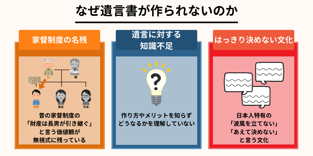 なぜ遺言書が作られないのか