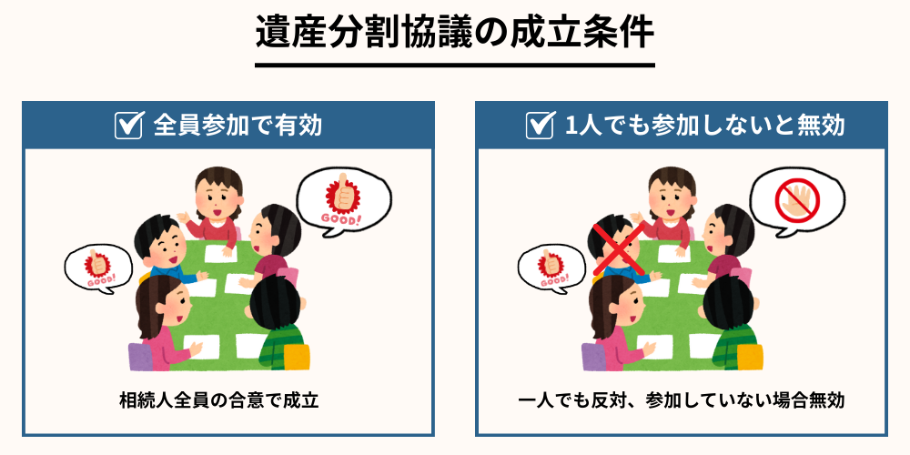 遺産分割協議の成立条件