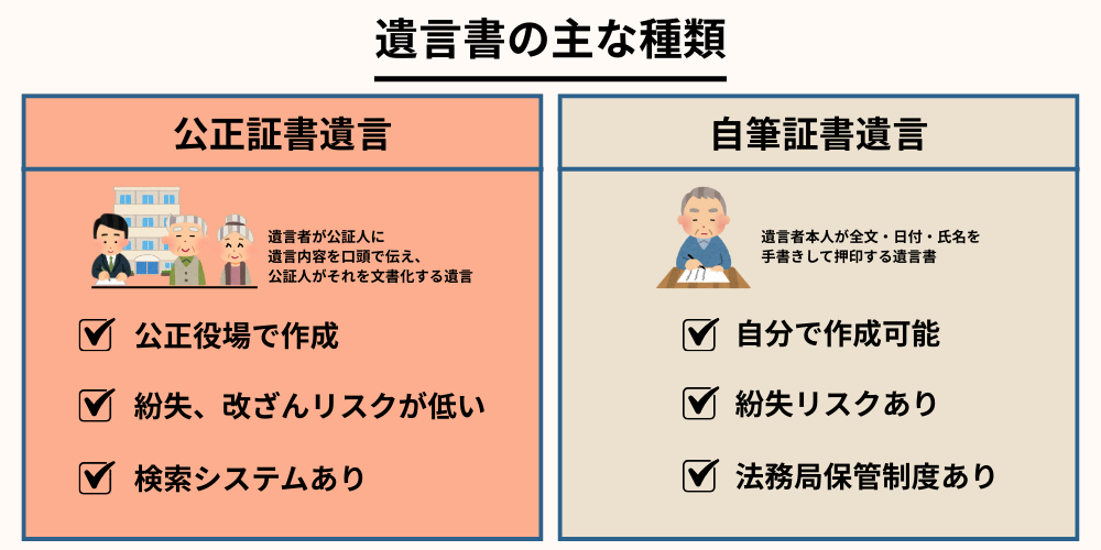 遺言書の種類