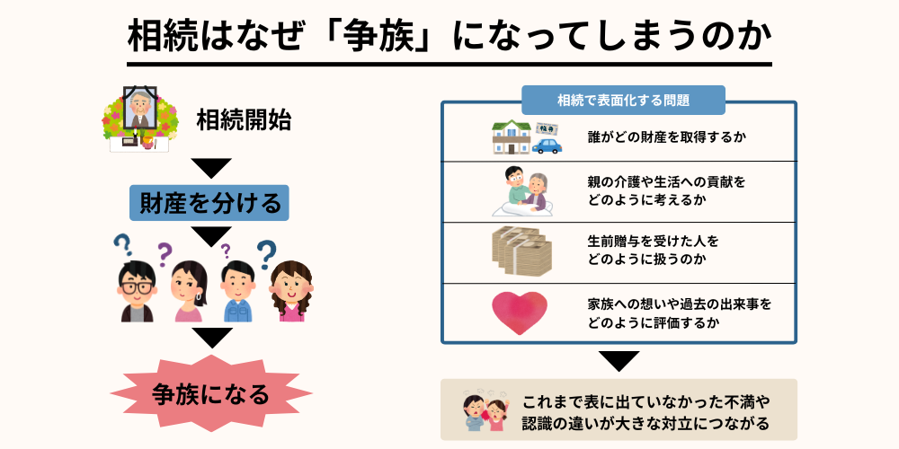 相続はなぜ「争族」になってしまうのか