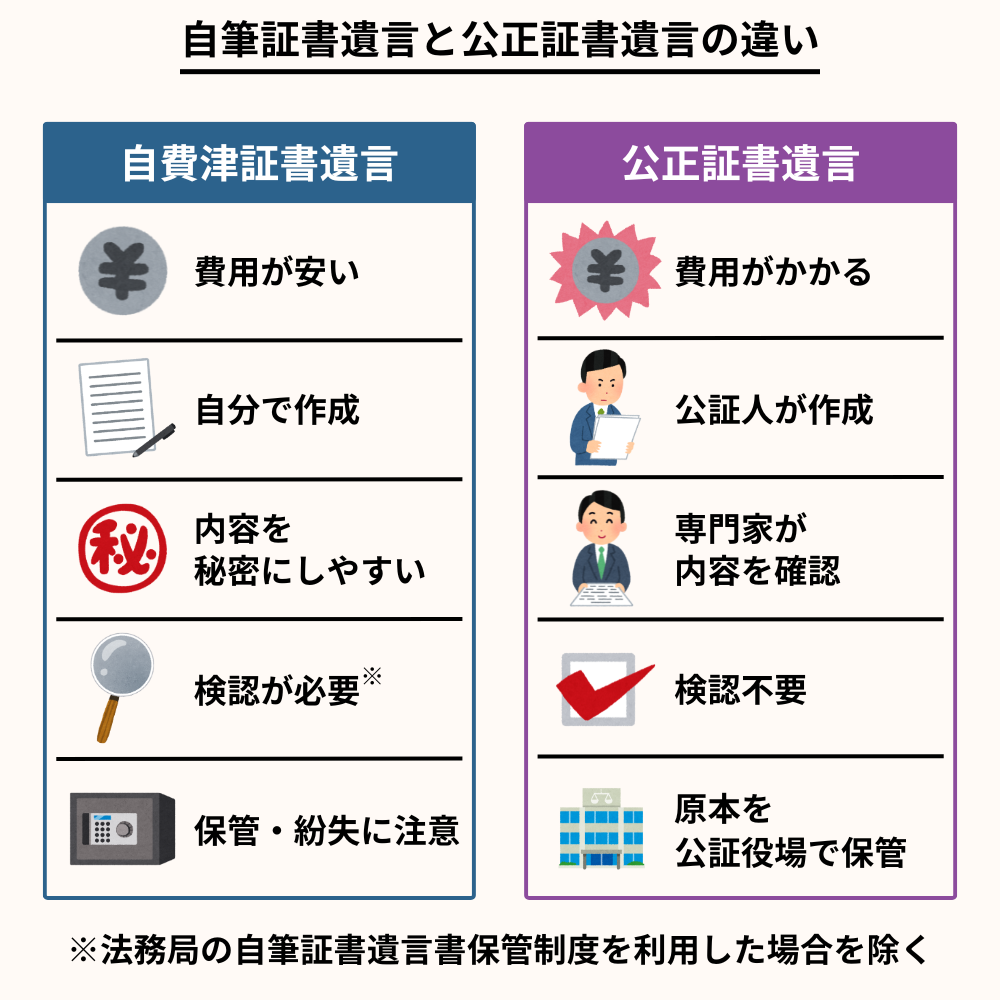 自筆証書遺言と公正証書遺言の違い